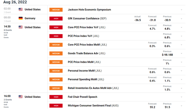 EUR/USD Latest: ECB Minutes Fail to Lift EUR, Hawkish Fed Ahead of Policy Event 