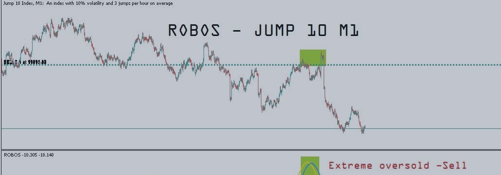 ROBOS indicator V4.0 What's new