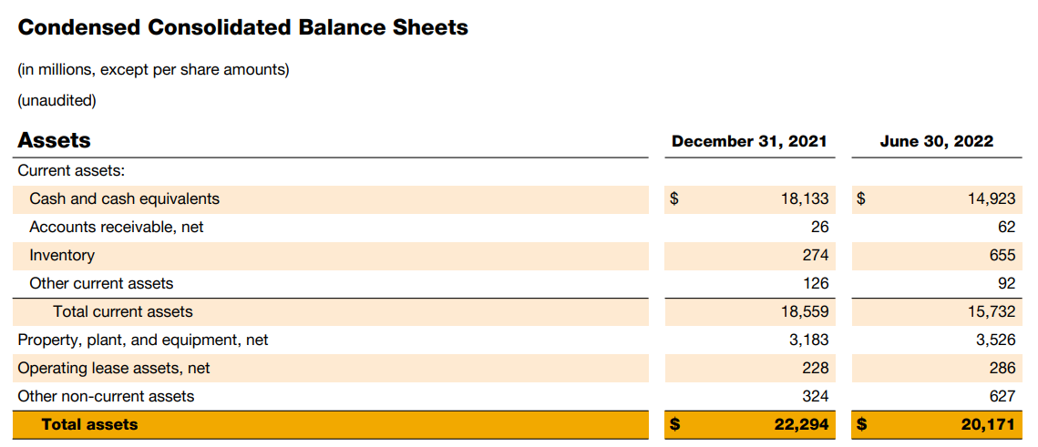 Rivian Q2'22: Balance Sheet