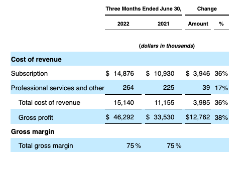 10Q report of expenses