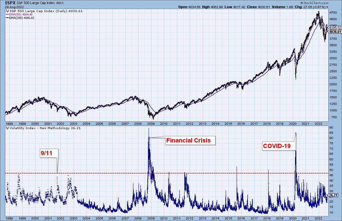 What, Me Worry? | DecisionPoint