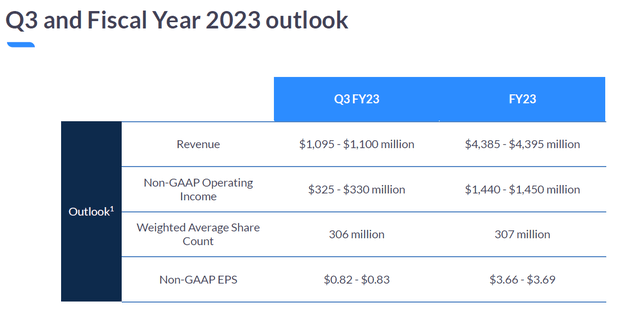 Zoom guidance