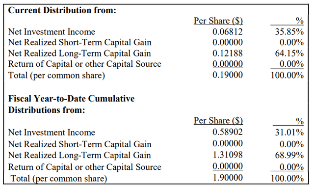 UTG distribution source