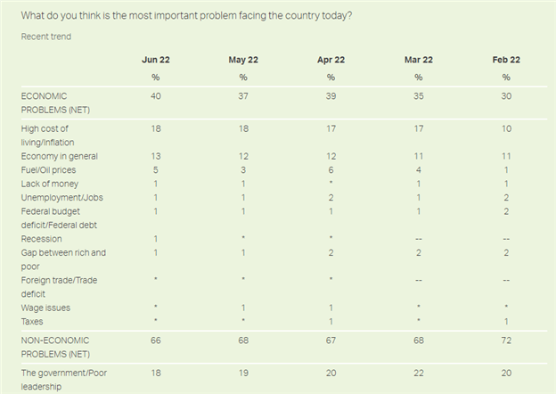 How Record Inflation Will Impact the US Midterm Elections