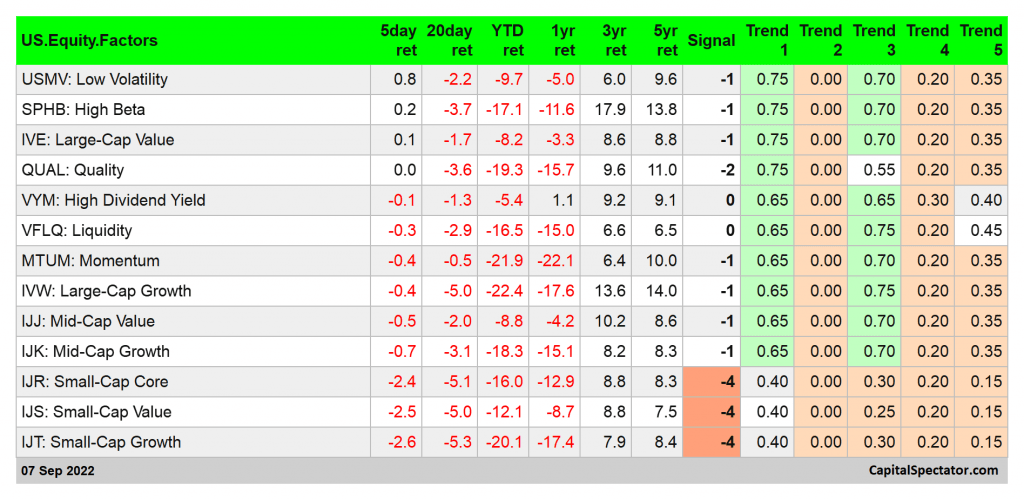 U.S. Equity Factors