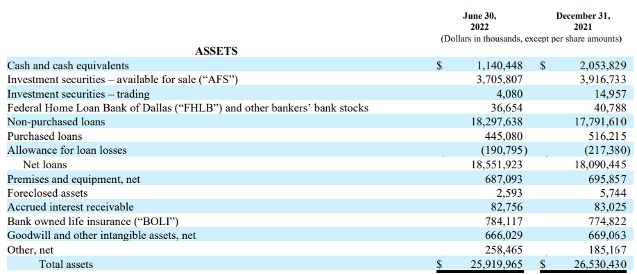 Asset Side of Balance Sheet