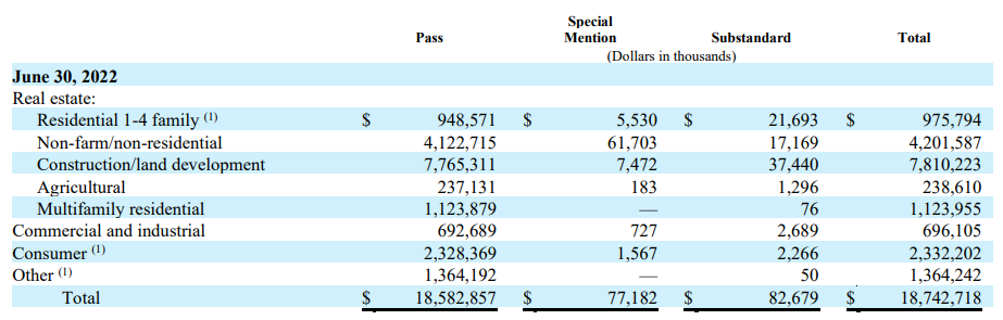 Loan Book Breakdown