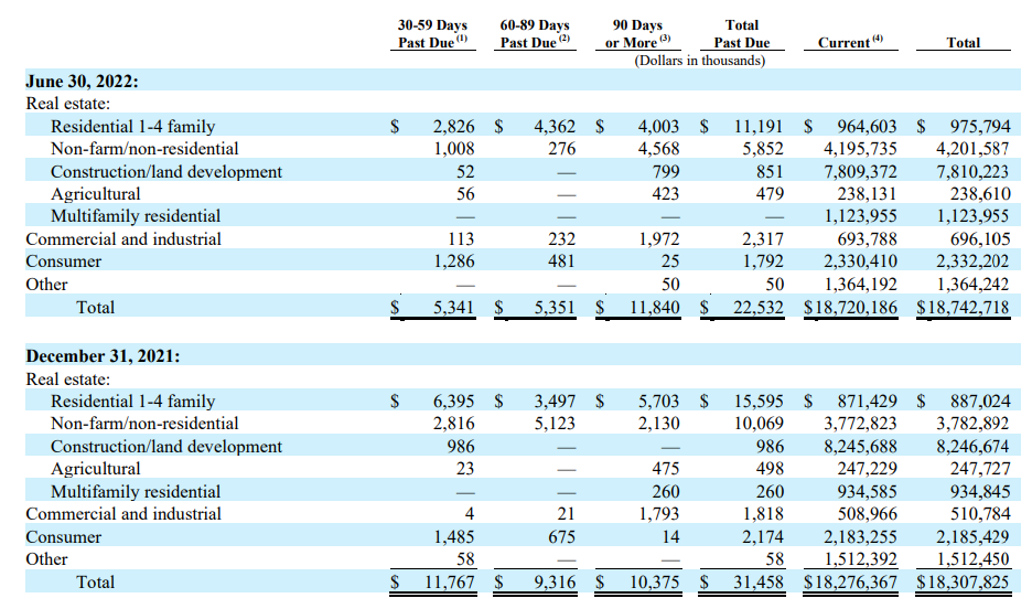 Loan Book Quality