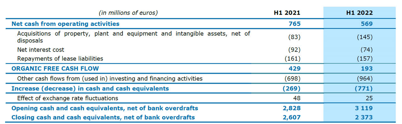 Organic Free Cash Flow Calculation