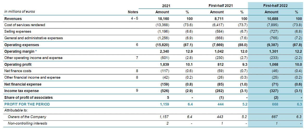 Income Statement