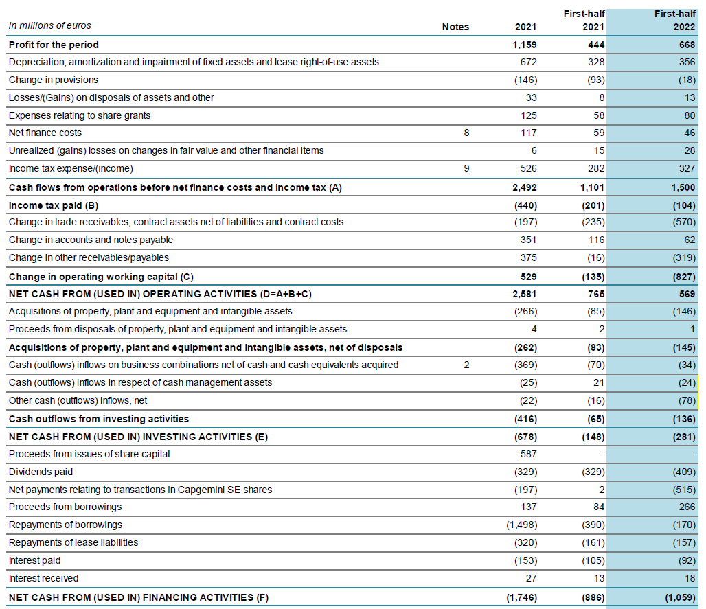 Cash Flow Statement