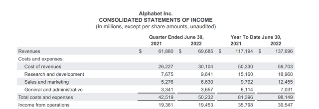 Income Statement