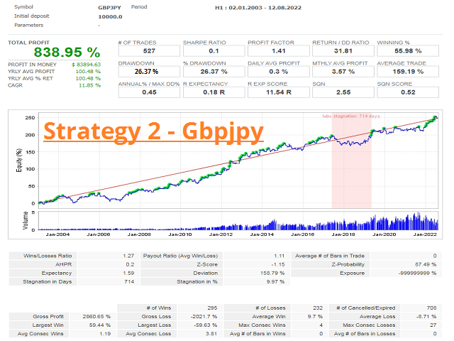 robot forex trend