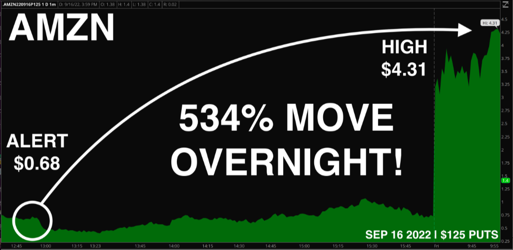 AMZN chart