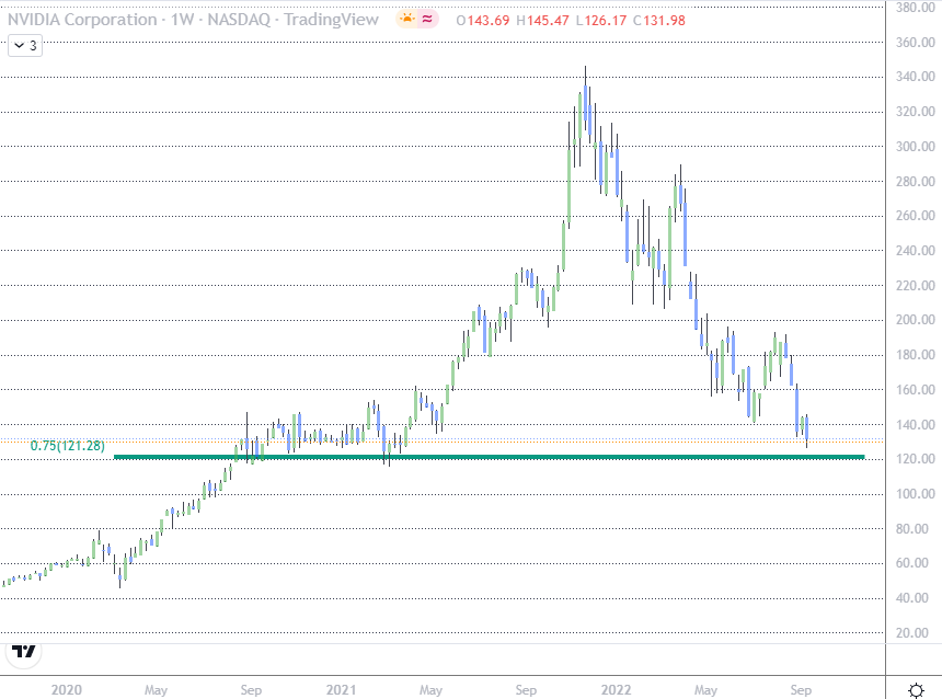 NVDA chart