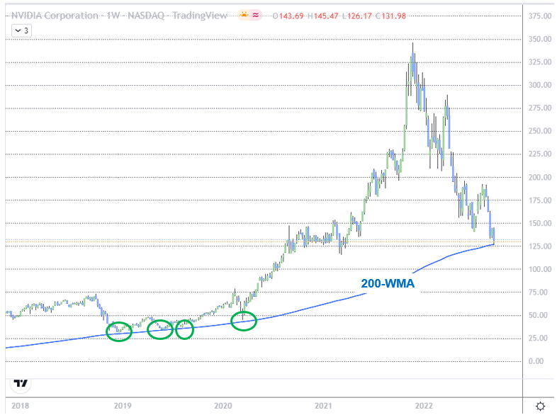 NVDA chart