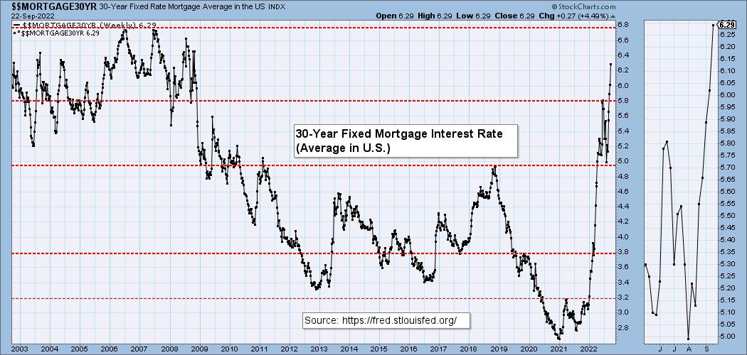 How Interest Rates are Squeezing Home Buyers | DecisionPoint