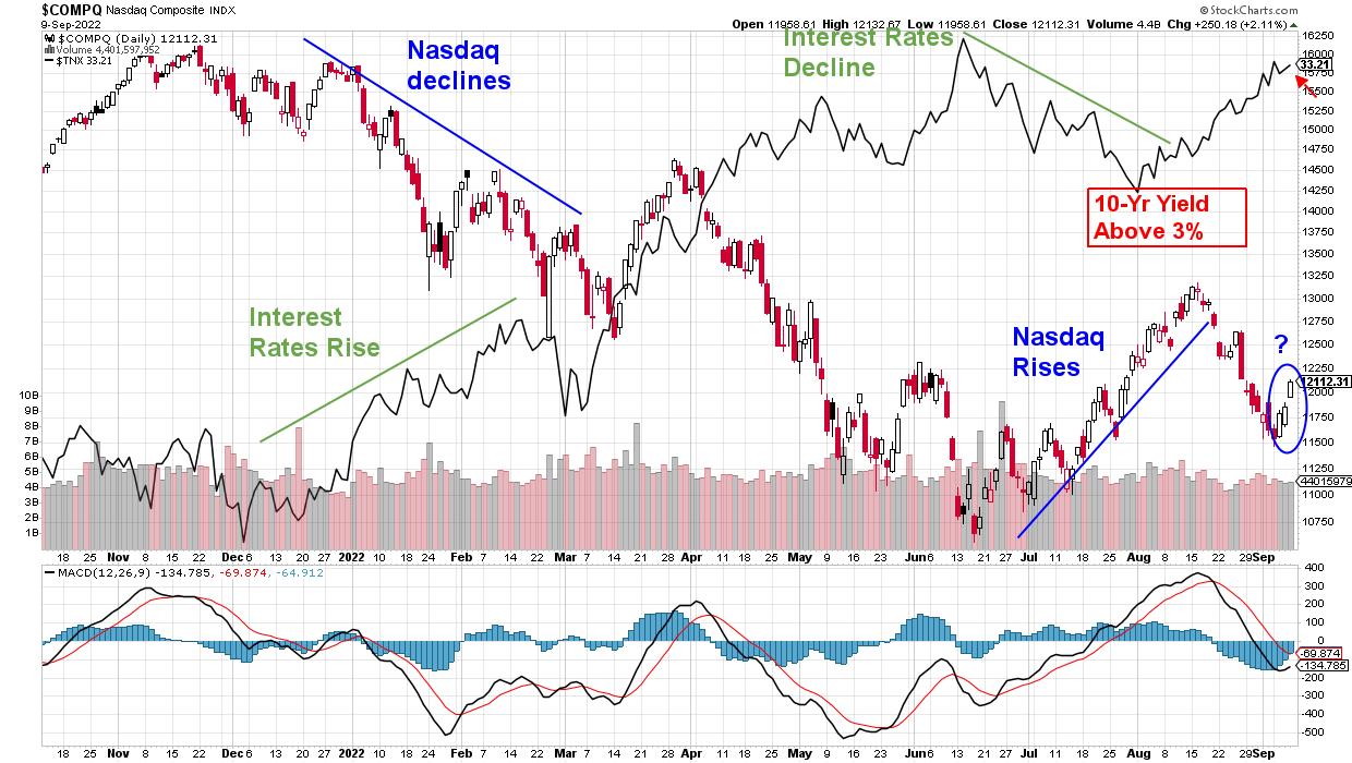 The S&P 500 Has Traded Back Above Key Resistance - Here's What To Do Next | The MEM Edge