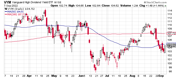 VYM - Vanguard High Dividend Yield ETF