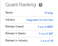 Top Quant-Ranked Stock