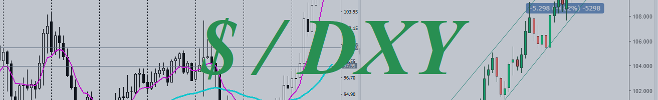 DXY: results of a turbulent week and the outlook for the dollar