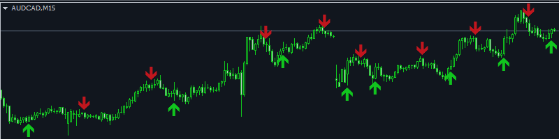 INDICATOR FOR PROFESSIONAL TRADERS! I MADE GOOD MONEY.