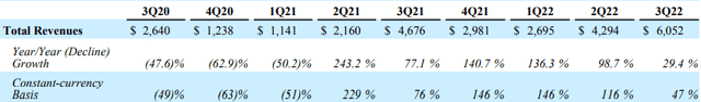 Booking Q3 2022