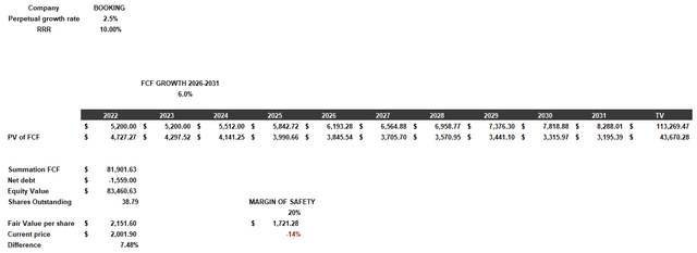 Discounted cash flow