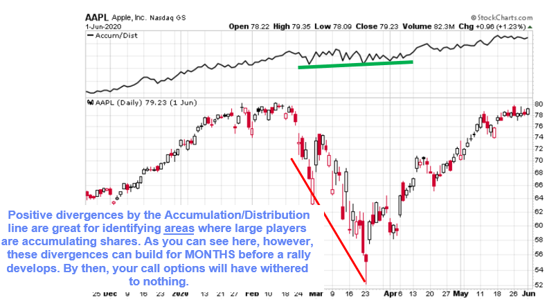 AAPL chart