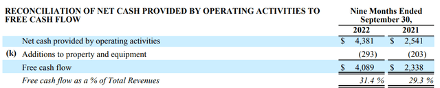 Booking Q3 2022