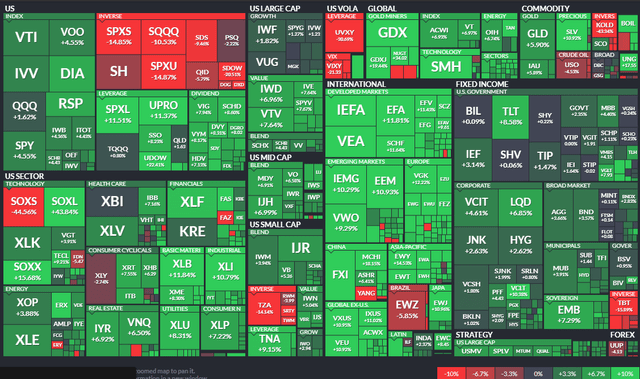 ETF One-Month Performance Heat Map: Materials Top Sector