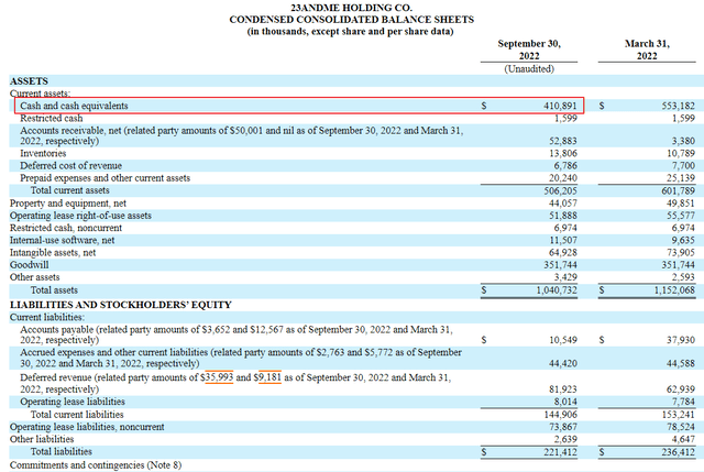 balance sheet