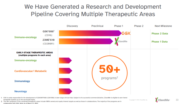 drug development