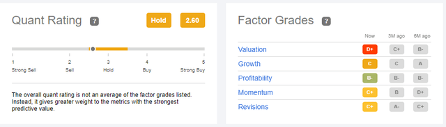 Quant ratings