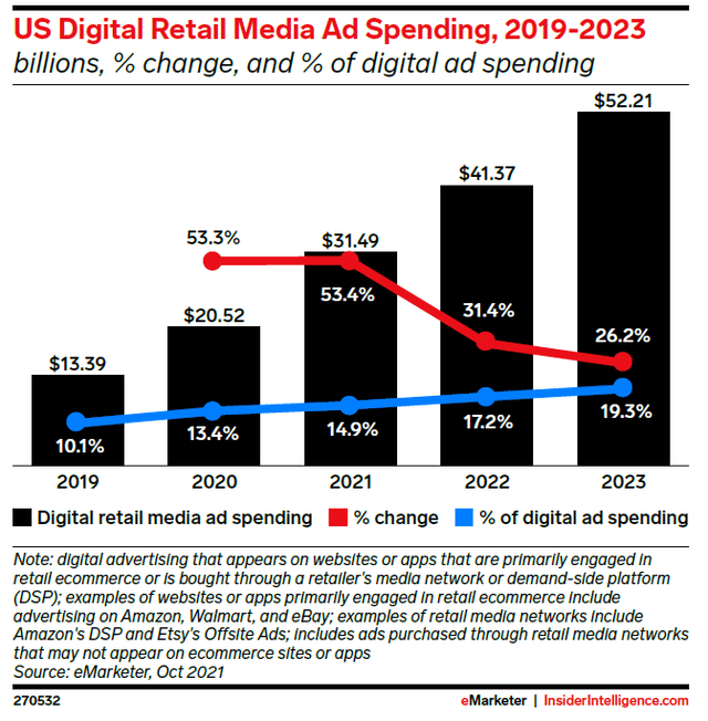 eMarketer