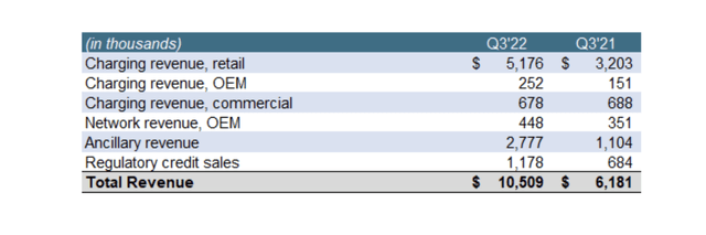 Revenue slide