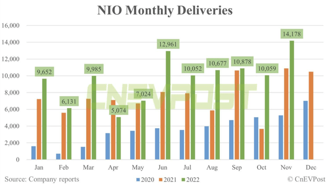 NIO Monthly Deliveries chart