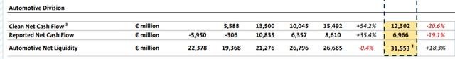 Net Liquidity Position