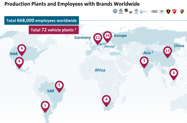 Production Footprint