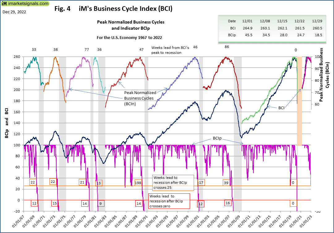 iM Business Cycle Index