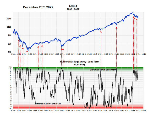 Chart Description automatically generated