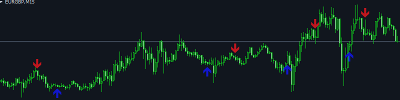 TRADING ACCORDING TO THE SIGNALS OF THE AUTHOR'S INDICATOR ON THE EURGBP CURRENCY PAIR. EASY MONEY!