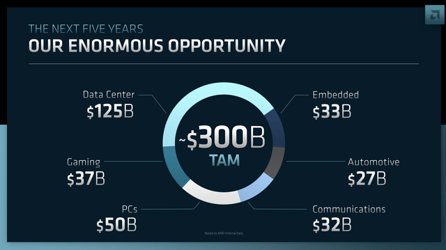 TAM slide