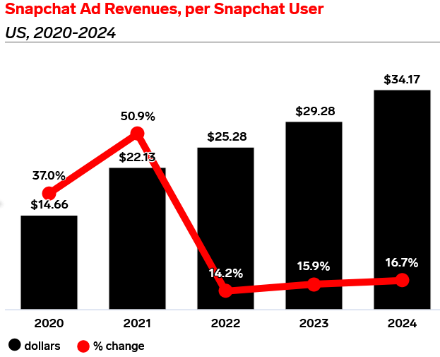 eMarketer