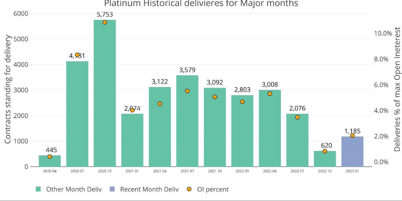 Recent like-month delivery volume