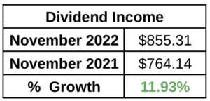 dividend income table