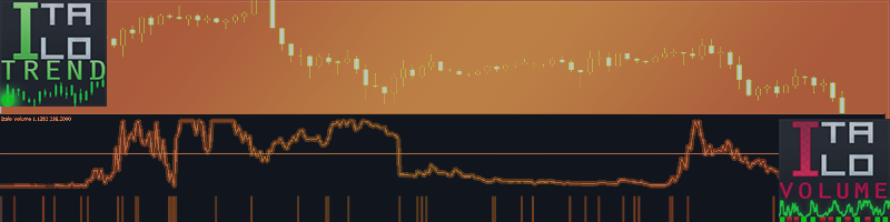 CADJPY 02 DEC 2022 - TRADE WITH THE AMAZING COMBO ITALO TREND AND ITALO VOLUME INDICATOR