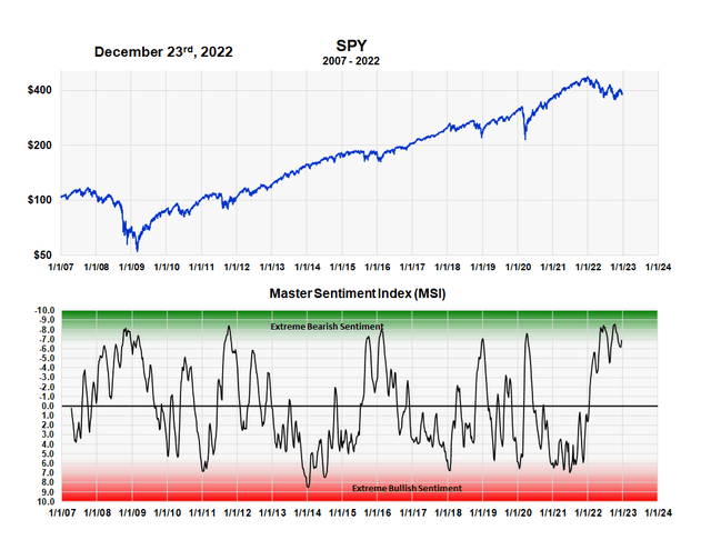 Chart Description automatically generated