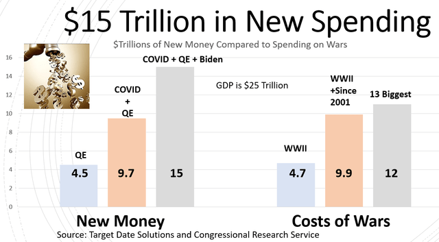 Spending