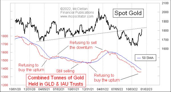 The Gold Move that ETF Traders Were Not Betting On | Top Advisors Corner